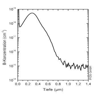 Tiefenprofil der Bor-Konzentration in logarithmischer Darstellung
