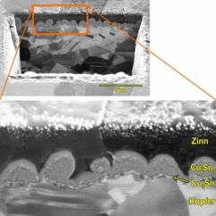 Sn-Schicht auf Cu, nach Tempern