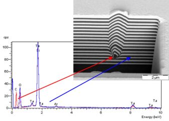REM-Aufnahme des FIB-Schnittes in das Schichtpa-ket mit EDX-Spektren