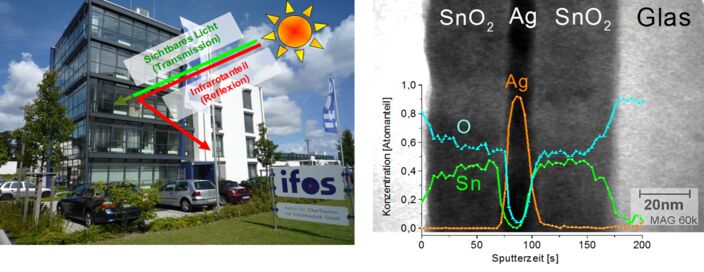 Sekundärneutralteilchen-Massenspektrometrie SNMS