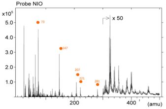 Massenspektrum einer Oberfläche mit Siloxanen
