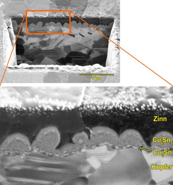 Sn-Schicht auf Cu, nach Tempern